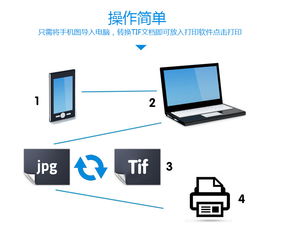 FZ印花机 专业广告衫印字印logo设备价格及厂家直销指南
