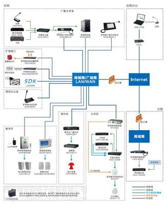 SPON/世邦 NAS-8500PIC/RAS IP网络广播控制主机/工控计算机网络设备销售 智能广播与工控融合解决方案
