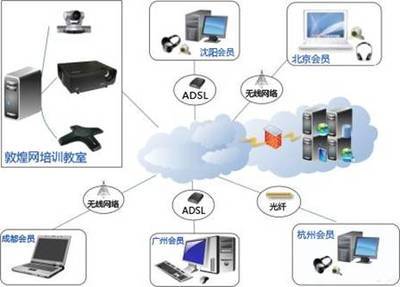 创新模式引领未来 飞视美开创电子商务培训系统新纪元