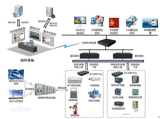 匡恩网络 保障IDC基础设施安全，推动硬件动态优化