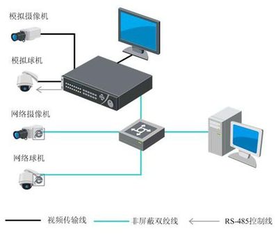 海康威视DS-HDVR08/HDVR16HF-ST混合型网络硬盘录像机 功能、应用与市场分析